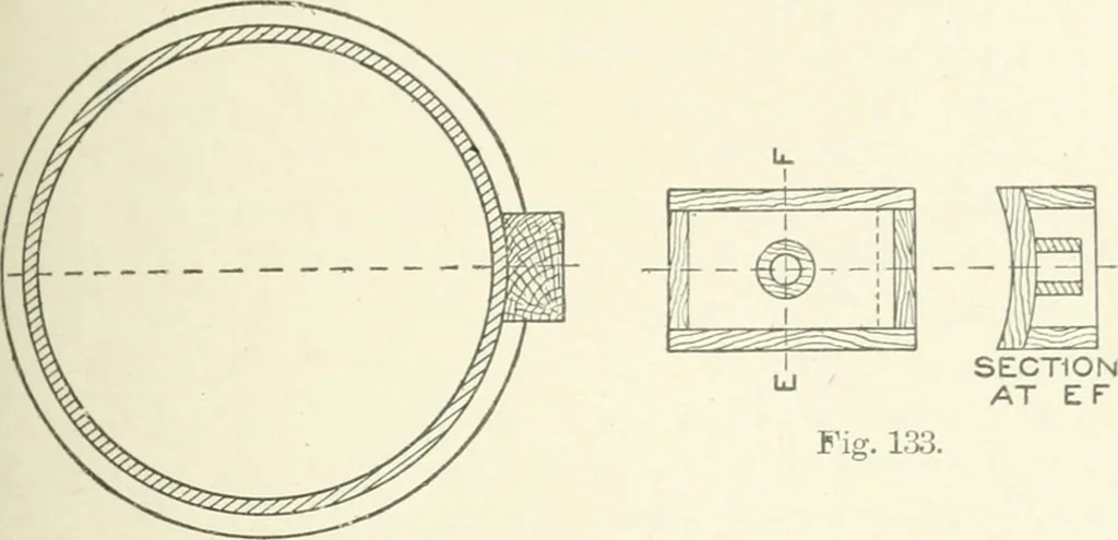 An illustration from Cyclopedia of mechanical engineering; a general reference work. Editor-in-chief Howard Monroe Raymond. Assisted by a corps of mechanical engineers, technical experts, and designers of the highest professional standing, 1908, leaf 88