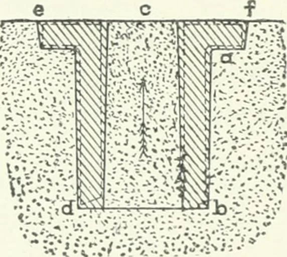An illustration from Cyclopedia of mechanical engineering; a general reference work. Editor-in-chief Howard Monroe Raymond. Assisted by a corps of mechanical engineers, technical experts, and designers of the highest professional standing, 1908, leaf 89