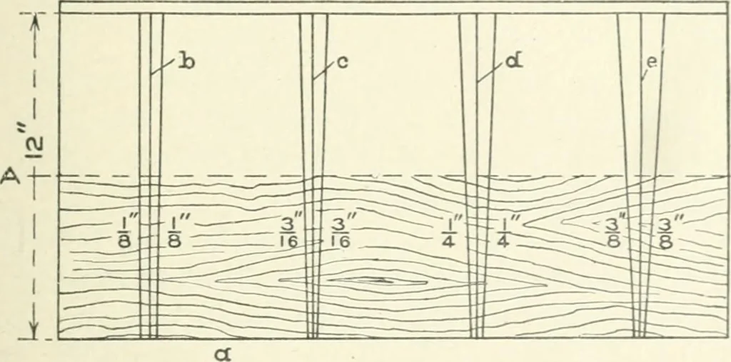 An illustration from Cyclopedia of mechanical engineering; a general reference work. Editor-in-chief Howard Monroe Raymond. Assisted by a corps of mechanical engineers, technical experts, and designers of the highest professional standing, 1908, leaf 90