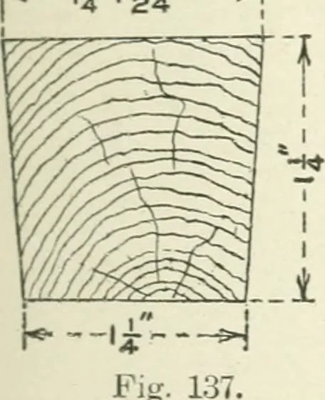 An illustration from Cyclopedia of mechanical engineering; a general reference work. Editor-in-chief Howard Monroe Raymond. Assisted by a corps of mechanical engineers, technical experts, and designers of the highest professional standing, 1908, leaf 94