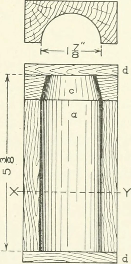 An illustration from Cyclopedia of mechanical engineering; a general reference work. Editor-in-chief Howard Monroe Raymond. Assisted by a corps of mechanical engineers, technical experts, and designers of the highest professional standing, 1908, leaf 98