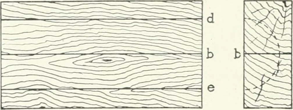 An illustration from Cyclopedia of mechanical engineering; a general reference work. Editor-in-chief Howard Monroe Raymond. Assisted by a corps of mechanical engineers, technical experts, and designers of the highest professional standing, 1908, leaf 99