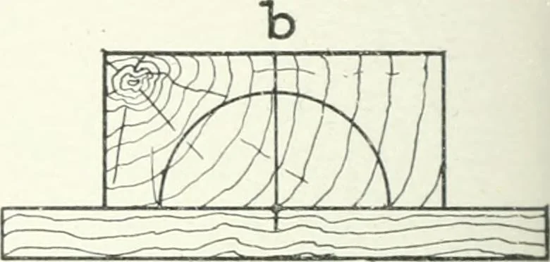 An illustration from Cyclopedia of mechanical engineering; a general reference work. Editor-in-chief Howard Monroe Raymond. Assisted by a corps of mechanical engineers, technical experts, and designers of the highest professional standing, 1908, leaf 99