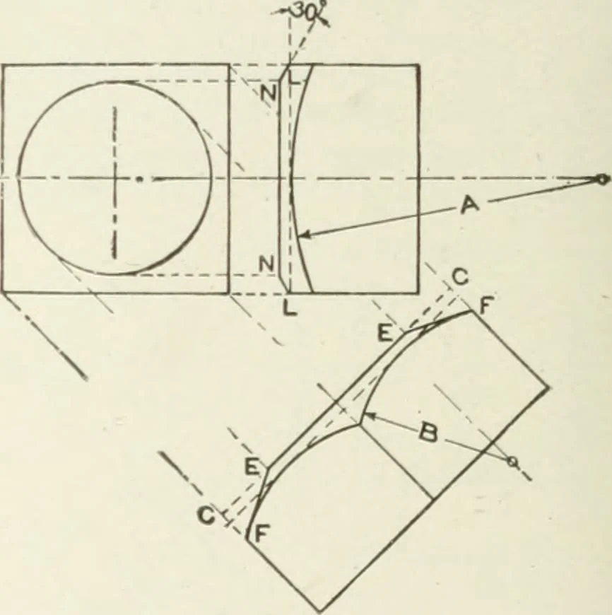 An illustration from Cyclopedia of mechanical engineering; a general reference work. Editor-in-chief Howard Monroe Raymond. Assisted by a corps of mechanical engineers, technical experts, and designers of the highest professional standing, 1908, leaf 101