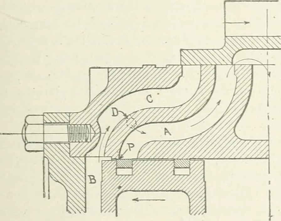 An illustration from Cyclopedia of mechanical engineering; a general reference work. Editor-in-chief Howard Monroe Raymond. Assisted by a corps of mechanical engineers, technical experts, and designers of the highest professional standing, 1908, leaf 142