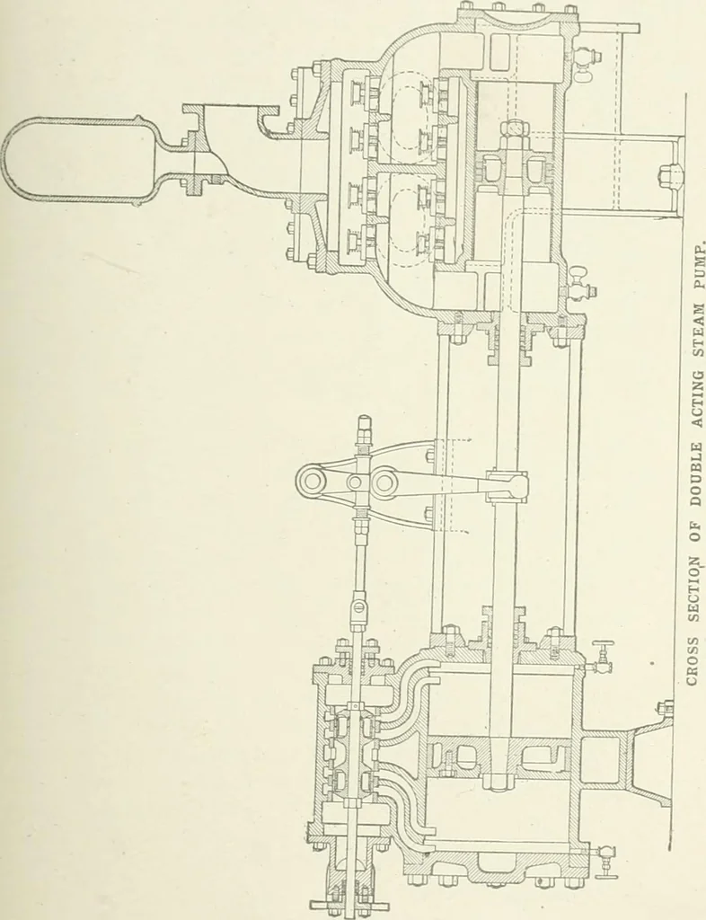 An illustration from Cyclopedia of mechanical engineering; a general reference work. Editor-in-chief Howard Monroe Raymond. Assisted by a corps of mechanical engineers, technical experts, and designers of the highest professional standing, 1908, leaf 158