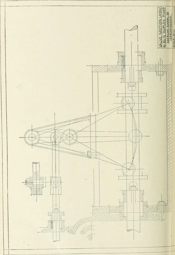An illustration from Cyclopedia of mechanical engineering; a general reference work. Editor-in-chief Howard Monroe Raymond. Assisted by a corps of mechanical engineers, technical experts, and designers of the highest professional standing, 1908, leaf 167