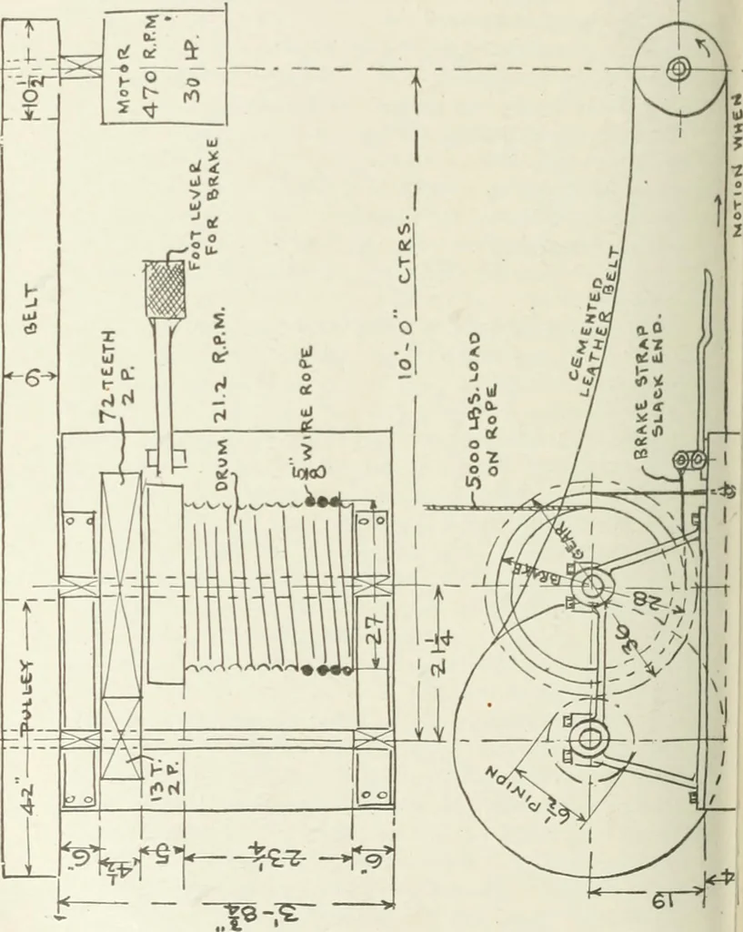 An illustration from Cyclopedia of mechanical engineering; a general reference work. Editor-in-chief Howard Monroe Raymond. Assisted by a corps of mechanical engineers, technical experts, and designers of the highest professional standing, 1908, leaf 233