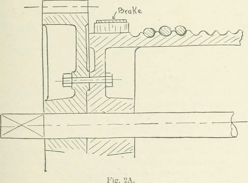 An illustration from Cyclopedia of mechanical engineering; a general reference work. Editor-in-chief Howard Monroe Raymond. Assisted by a corps of mechanical engineers, technical experts, and designers of the highest professional standing, 1908, leaf 236