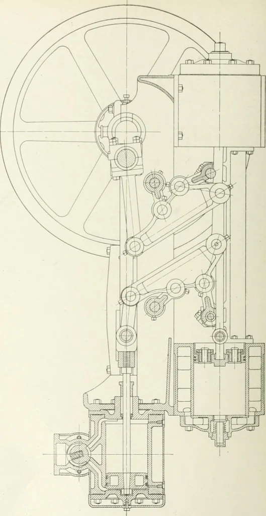 An illustration from Cyclopedia of mechanical engineering; a general reference work. Editor-in-chief Howard Monroe Raymond. Assisted by a corps of mechanical engineers, technical experts, and designers of the highest professional standing, 1908, leaf 285