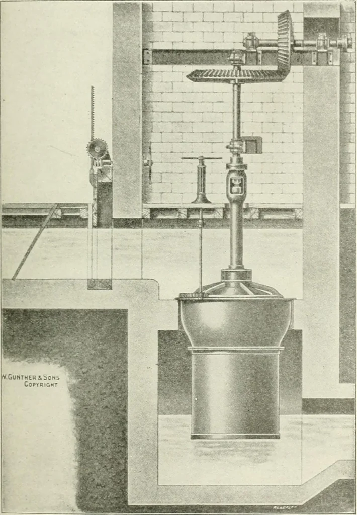 An illustration from Cyclopedia of mechanical engineering; a general reference work. Editor-in-chief Howard Monroe Raymond. Assisted by a corps of mechanical engineers, technical experts, and designers of the highest professional standing, 1908, leaf 292