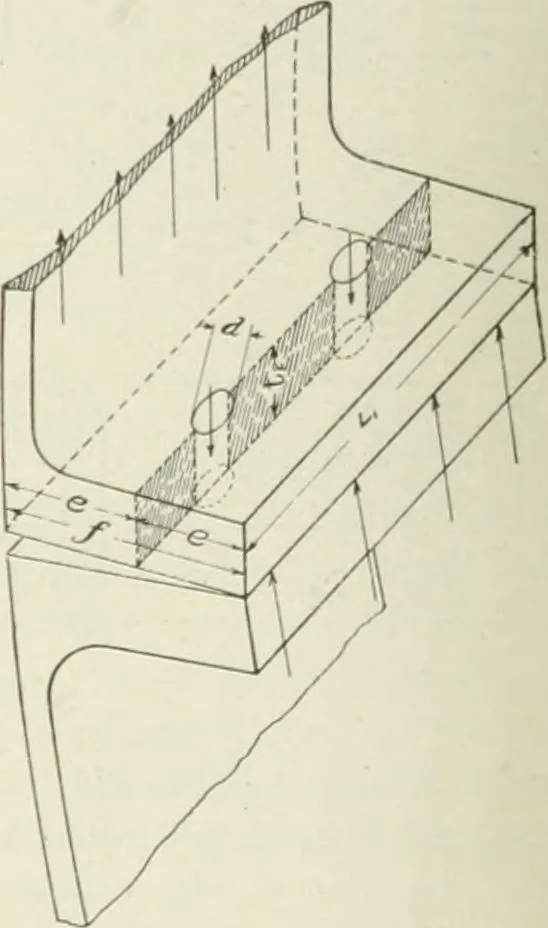 An illustration from Cyclopedia of mechanical engineering; a general reference work. Editor-in-chief Howard Monroe Raymond. Assisted by a corps of mechanical engineers, technical experts, and designers of the highest professional standing, 1908, leaf 309