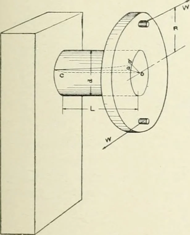 An illustration from Cyclopedia of mechanical engineering; a general reference work. Editor-in-chief Howard Monroe Raymond. Assisted by a corps of mechanical engineers, technical experts, and designers of the highest professional standing, 1908, leaf 316