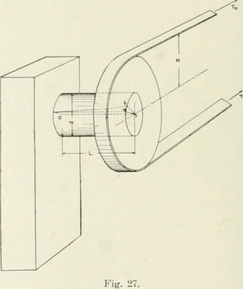 An illustration from Cyclopedia of mechanical engineering; a general reference work. Editor-in-chief Howard Monroe Raymond. Assisted by a corps of mechanical engineers, technical experts, and designers of the highest professional standing, 1908, leaf 317