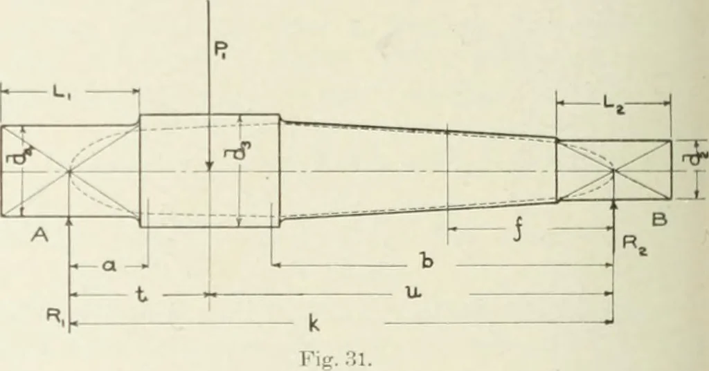 An illustration from Cyclopedia of mechanical engineering; a general reference work. Editor-in-chief Howard Monroe Raymond. Assisted by a corps of mechanical engineers, technical experts, and designers of the highest professional standing, 1908, leaf 325