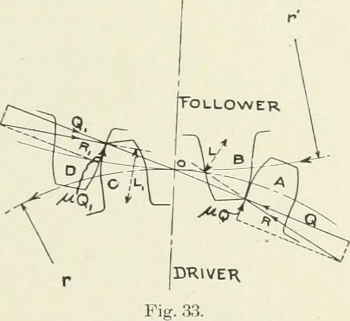 An illustration from Cyclopedia of mechanical engineering; a general reference work. Editor-in-chief Howard Monroe Raymond. Assisted by a corps of mechanical engineers, technical experts, and designers of the highest professional standing, 1908, leaf 334