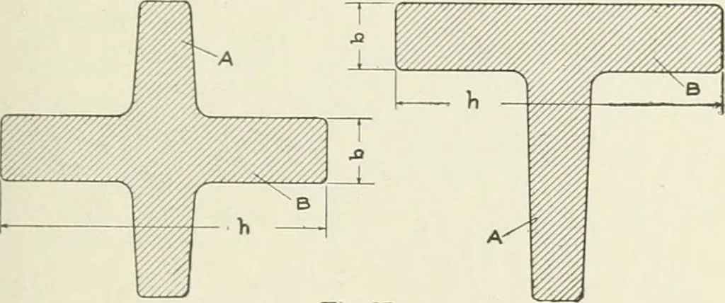 An illustration from Cyclopedia of mechanical engineering; a general reference work. Editor-in-chief Howard Monroe Raymond. Assisted by a corps of mechanical engineers, technical experts, and designers of the highest professional standing, 1908, leaf 338