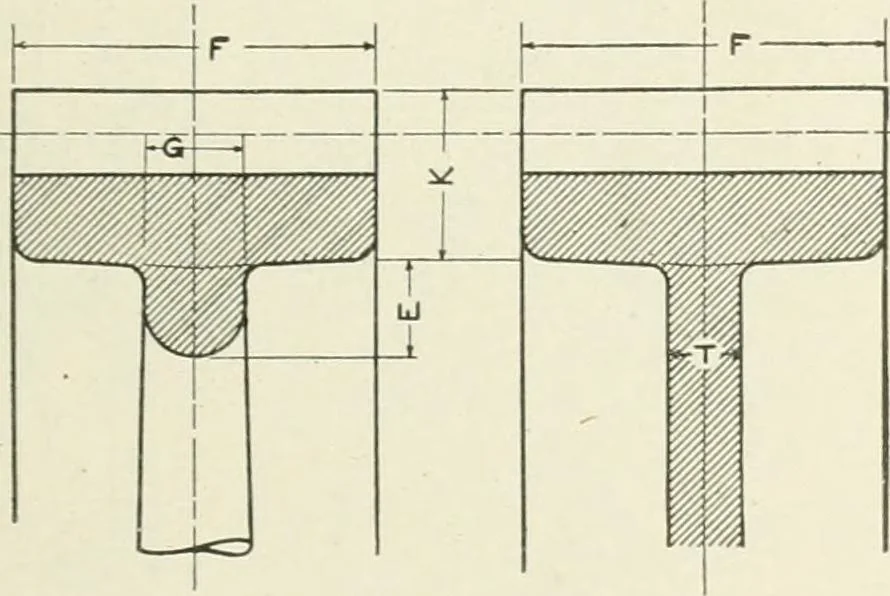 An illustration from Cyclopedia of mechanical engineering; a general reference work. Editor-in-chief Howard Monroe Raymond. Assisted by a corps of mechanical engineers, technical experts, and designers of the highest professional standing, 1908, leaf 344