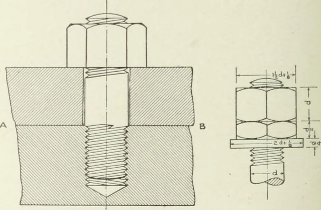 An illustration from Cyclopedia of mechanical engineering; a general reference work. Editor-in-chief Howard Monroe Raymond. Assisted by a corps of mechanical engineers, technical experts, and designers of the highest professional standing, 1908, leaf 367