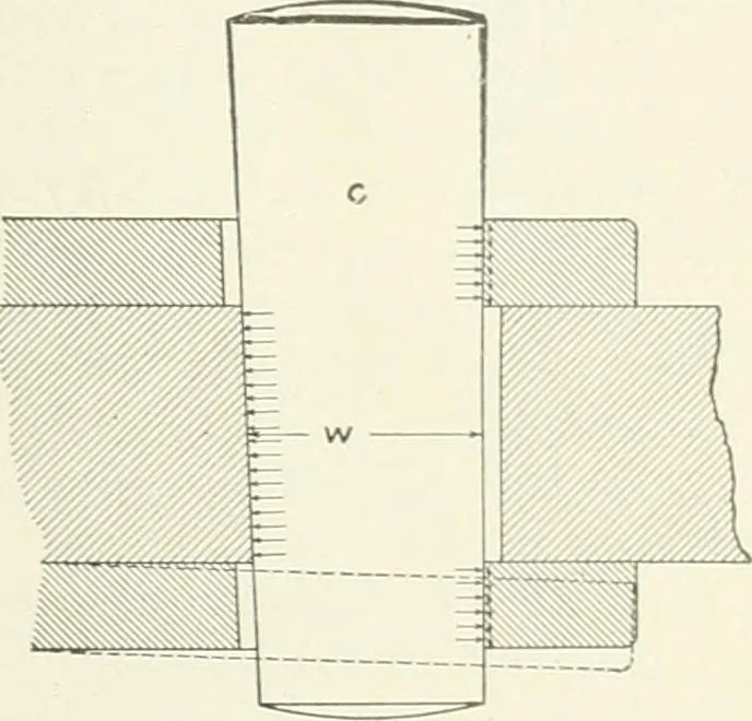 An illustration from Cyclopedia of mechanical engineering; a general reference work. Editor-in-chief Howard Monroe Raymond. Assisted by a corps of mechanical engineers, technical experts, and designers of the highest professional standing, 1908, leaf 386
