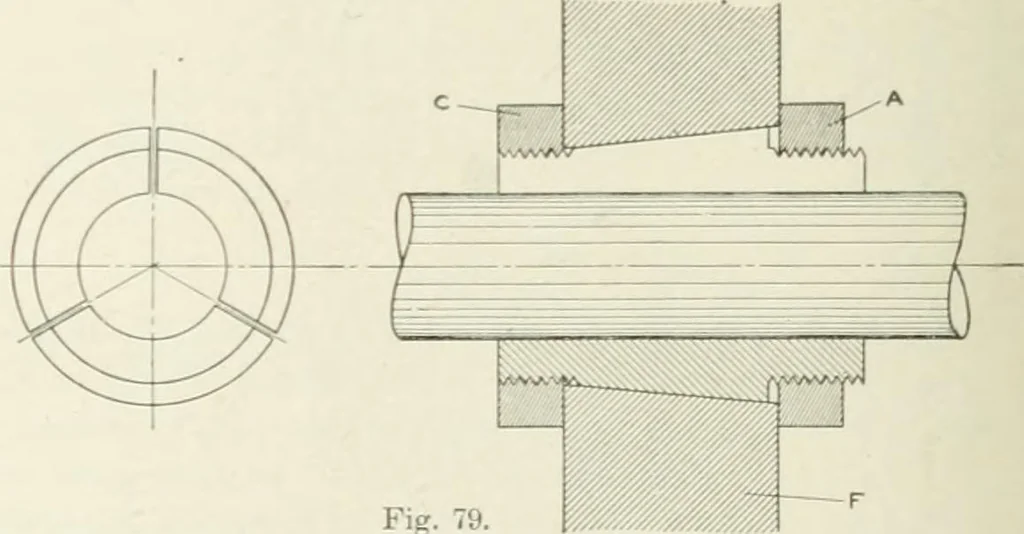 An illustration from Cyclopedia of mechanical engineering; a general reference work. Editor-in-chief Howard Monroe Raymond. Assisted by a corps of mechanical engineers, technical experts, and designers of the highest professional standing, 1908, leaf 395