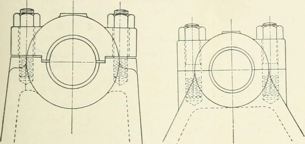 An illustration from Cyclopedia of mechanical engineering; a general reference work. Editor-in-chief Howard Monroe Raymond. Assisted by a corps of mechanical engineers, technical experts, and designers of the highest professional standing, 1908, leaf 396