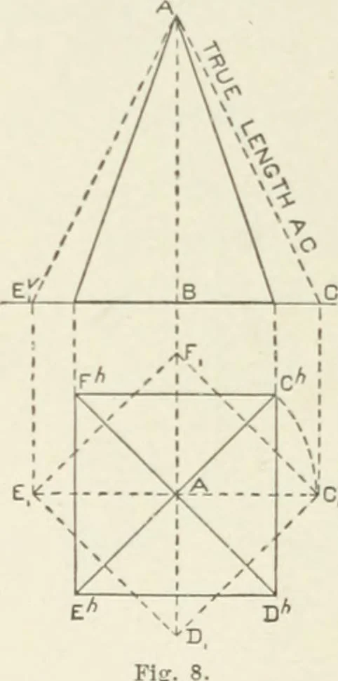 An illustration from Cyclopedia of mechanical engineering; a general reference work. Editor-in-chief Howard Monroe Raymond. Assisted by a corps of mechanical engineers, technical experts, and designers of the highest professional standing, 1908, leaf 57
