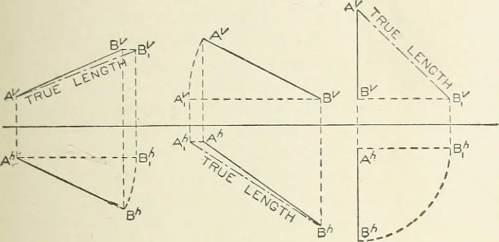 An illustration from Cyclopedia of mechanical engineering; a general reference work. Editor-in-chief Howard Monroe Raymond. Assisted by a corps of mechanical engineers, technical experts, and designers of the highest professional standing, 1908, leaf 58