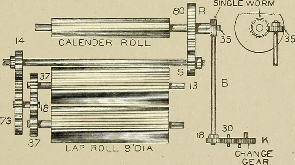 An illustration from Cyclopedia of textile work : a general reference library on cotton, woolen and worsted yarn manufacture, weaving, designing, chemistry and dyeing, finishing, knitting, and allied subjects, 1911, leaf 105