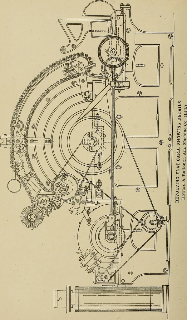An illustration from Cyclopedia of textile work : a general reference library on cotton, woolen and worsted yarn manufacture, weaving, designing, chemistry and dyeing, finishing, knitting, and allied subjects, 1911, leaf 112