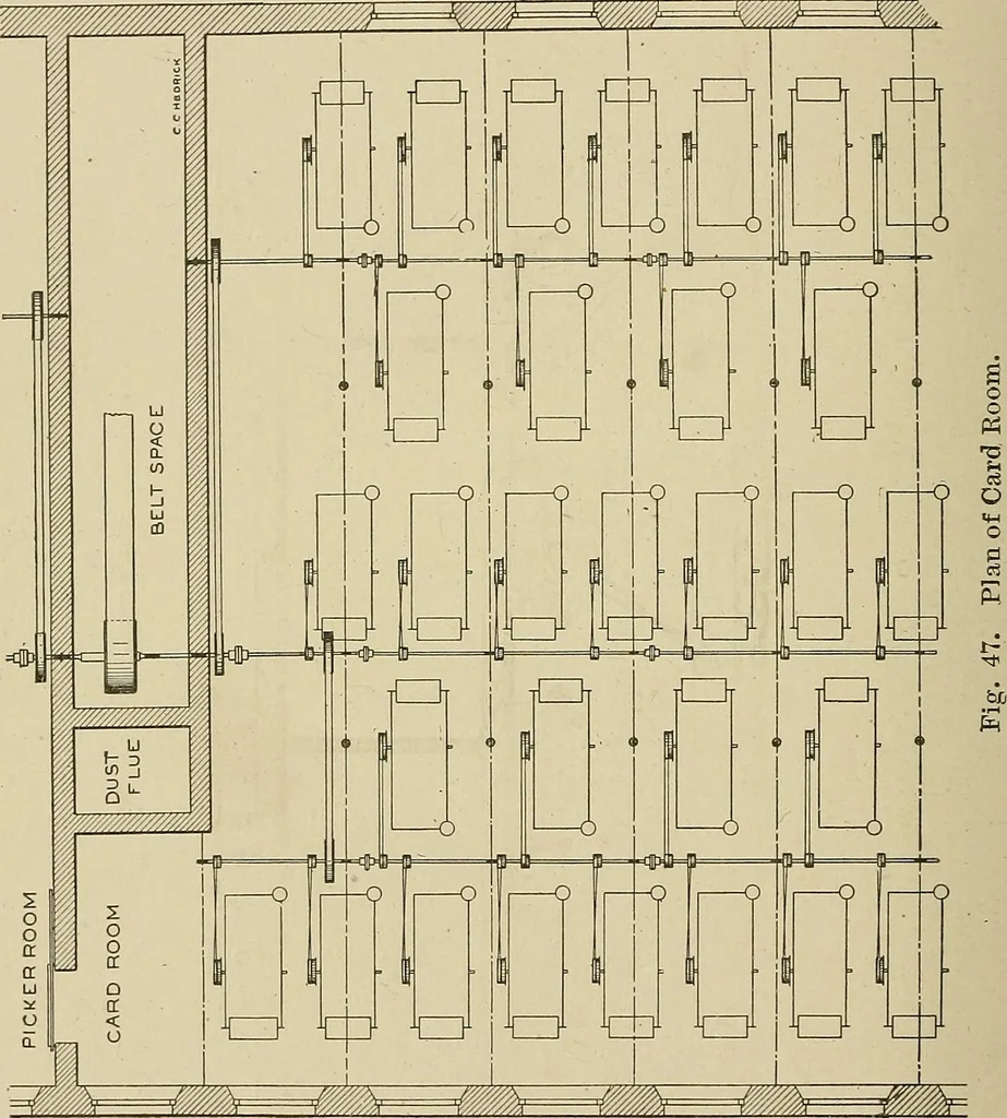 An illustration from Cyclopedia of textile work : a general reference library on cotton, woolen and worsted yarn manufacture, weaving, designing, chemistry and dyeing, finishing, knitting, and allied subjects, 1911, leaf 114