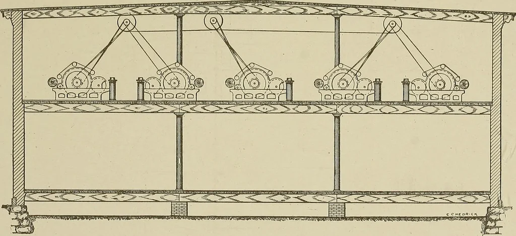 An illustration from Cyclopedia of textile work : a general reference library on cotton, woolen and worsted yarn manufacture, weaving, designing, chemistry and dyeing, finishing, knitting, and allied subjects, 1911, leaf 115