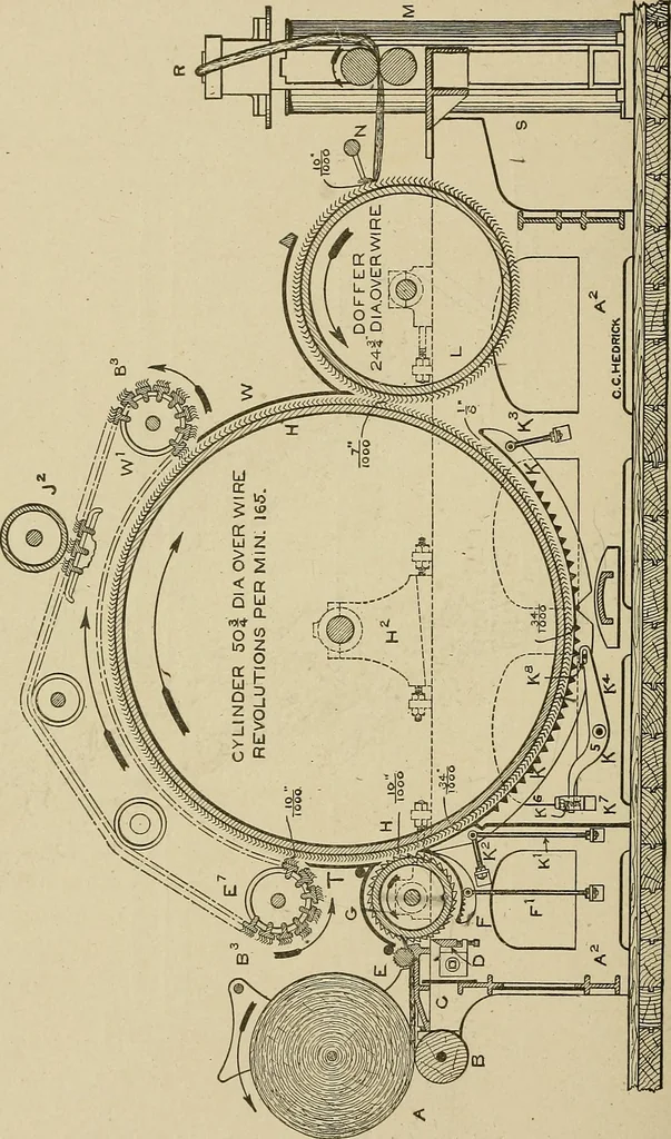 An illustration from Cyclopedia of textile work : a general reference library on cotton, woolen and worsted yarn manufacture, weaving, designing, chemistry and dyeing, finishing, knitting, and allied subjects, 1911, leaf 116
