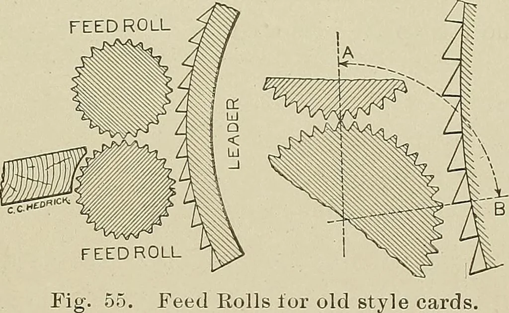 An illustration from Cyclopedia of textile work : a general reference library on cotton, woolen and worsted yarn manufacture, weaving, designing, chemistry and dyeing, finishing, knitting, and allied subjects, 1911, leaf 123