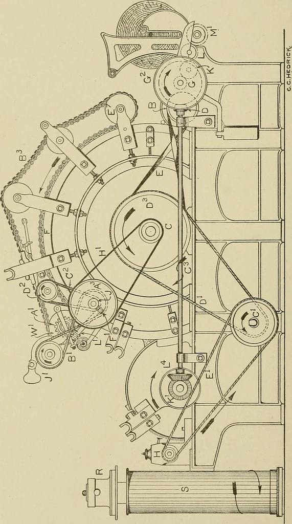 An illustration from Cyclopedia of textile work : a general reference library on cotton, woolen and worsted yarn manufacture, weaving, designing, chemistry and dyeing, finishing, knitting, and allied subjects, 1911, leaf 130