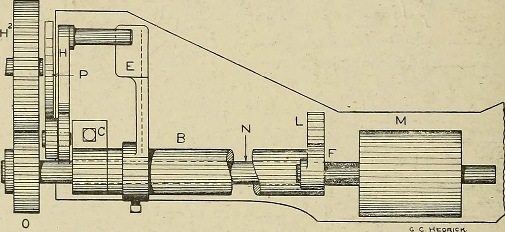 An illustration from Cyclopedia of textile work : a general reference library on cotton, woolen and worsted yarn manufacture, weaving, designing, chemistry and dyeing, finishing, knitting, and allied subjects, 1911, leaf 136