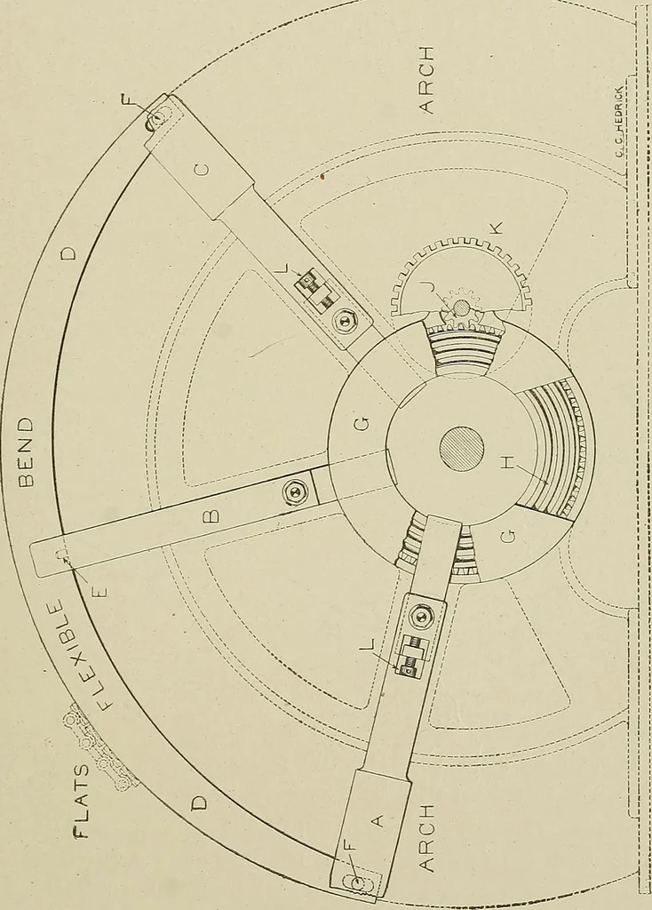 An illustration from Cyclopedia of textile work : a general reference library on cotton, woolen and worsted yarn manufacture, weaving, designing, chemistry and dyeing, finishing, knitting, and allied subjects, 1911, leaf 141