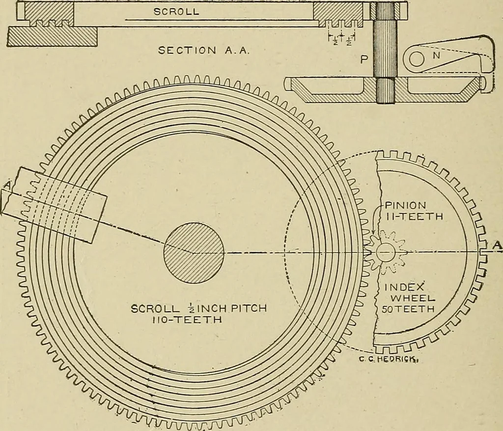 An illustration from Cyclopedia of textile work : a general reference library on cotton, woolen and worsted yarn manufacture, weaving, designing, chemistry and dyeing, finishing, knitting, and allied subjects, 1911, leaf 142