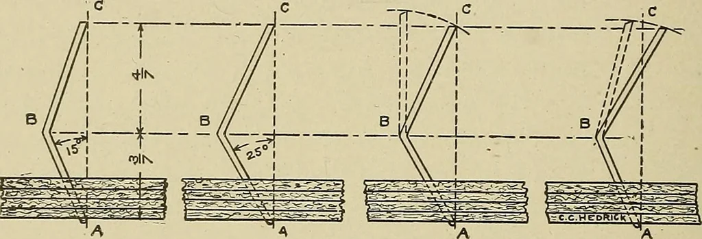 An illustration from Cyclopedia of textile work : a general reference library on cotton, woolen and worsted yarn manufacture, weaving, designing, chemistry and dyeing, finishing, knitting, and allied subjects, 1911, leaf 146