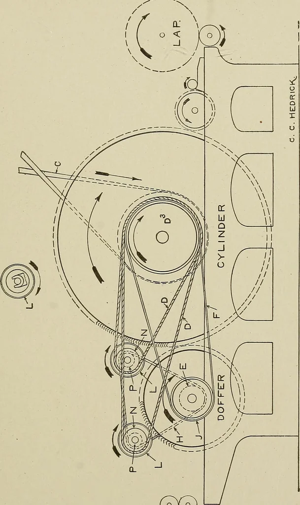 An illustration from Cyclopedia of textile work : a general reference library on cotton, woolen and worsted yarn manufacture, weaving, designing, chemistry and dyeing, finishing, knitting, and allied subjects, 1911, leaf 153