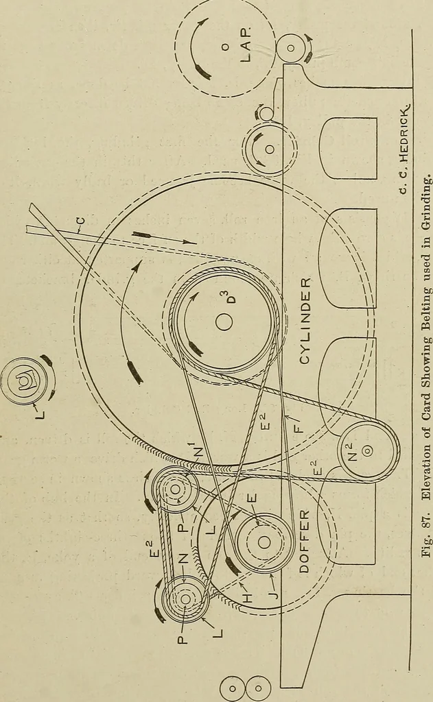 An illustration from Cyclopedia of textile work : a general reference library on cotton, woolen and worsted yarn manufacture, weaving, designing, chemistry and dyeing, finishing, knitting, and allied subjects, 1911, leaf 157