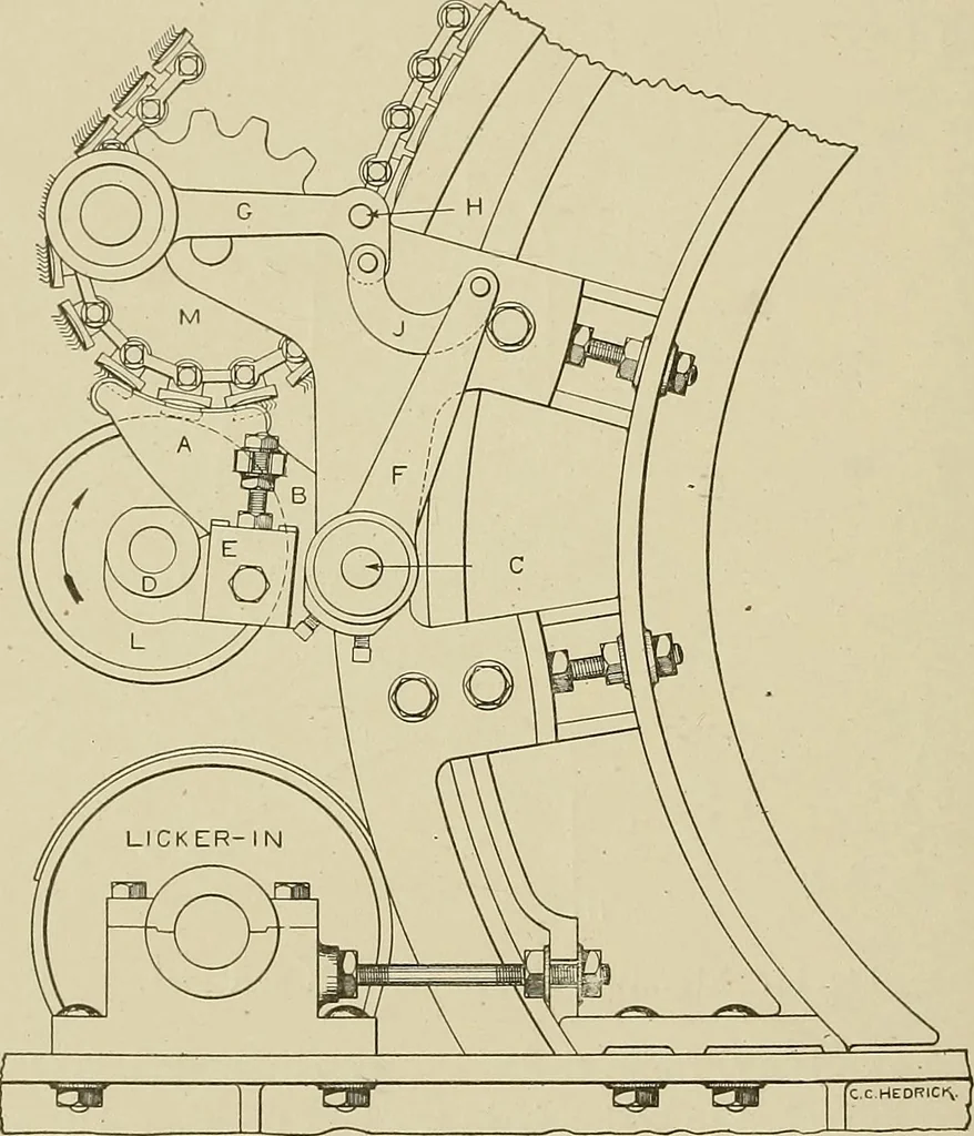 An illustration from Cyclopedia of textile work : a general reference library on cotton, woolen and worsted yarn manufacture, weaving, designing, chemistry and dyeing, finishing, knitting, and allied subjects, 1911, leaf 162