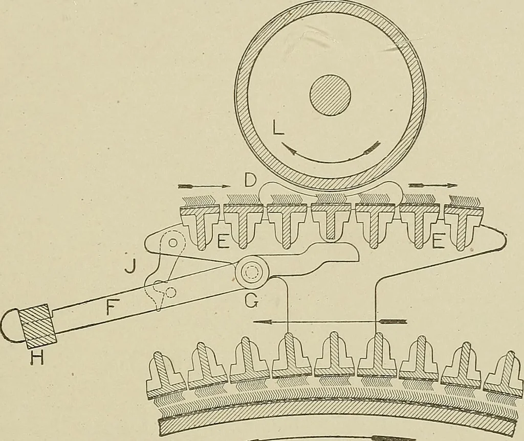 An illustration from Cyclopedia of textile work : a general reference library on cotton, woolen and worsted yarn manufacture, weaving, designing, chemistry and dyeing, finishing, knitting, and allied subjects, 1911, leaf 165