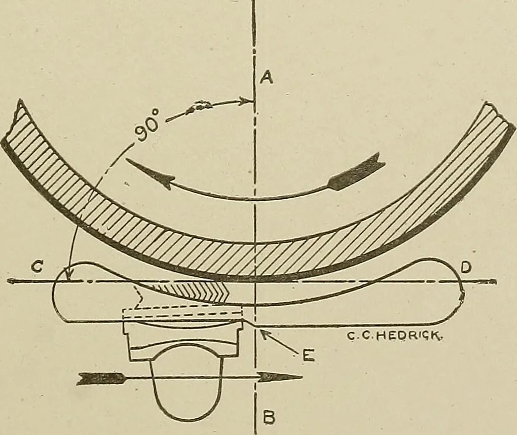 An illustration from Cyclopedia of textile work : a general reference library on cotton, woolen and worsted yarn manufacture, weaving, designing, chemistry and dyeing, finishing, knitting, and allied subjects, 1911, leaf 165