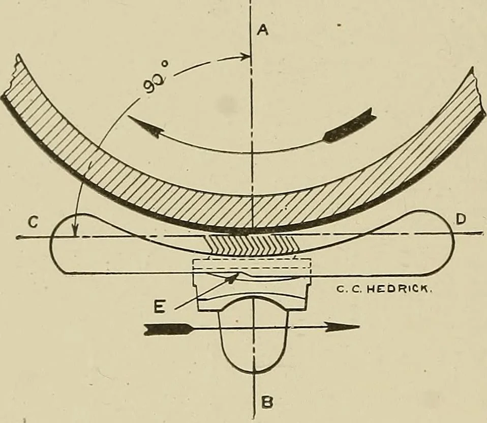 An illustration from Cyclopedia of textile work : a general reference library on cotton, woolen and worsted yarn manufacture, weaving, designing, chemistry and dyeing, finishing, knitting, and allied subjects, 1911, leaf 166