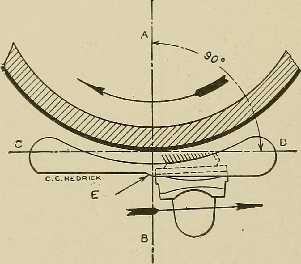An illustration from Cyclopedia of textile work : a general reference library on cotton, woolen and worsted yarn manufacture, weaving, designing, chemistry and dyeing, finishing, knitting, and allied subjects, 1911, leaf 166