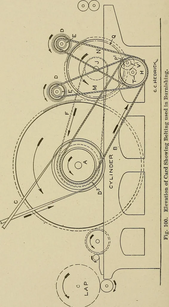 An illustration from Cyclopedia of textile work : a general reference library on cotton, woolen and worsted yarn manufacture, weaving, designing, chemistry and dyeing, finishing, knitting, and allied subjects, 1911, leaf 168