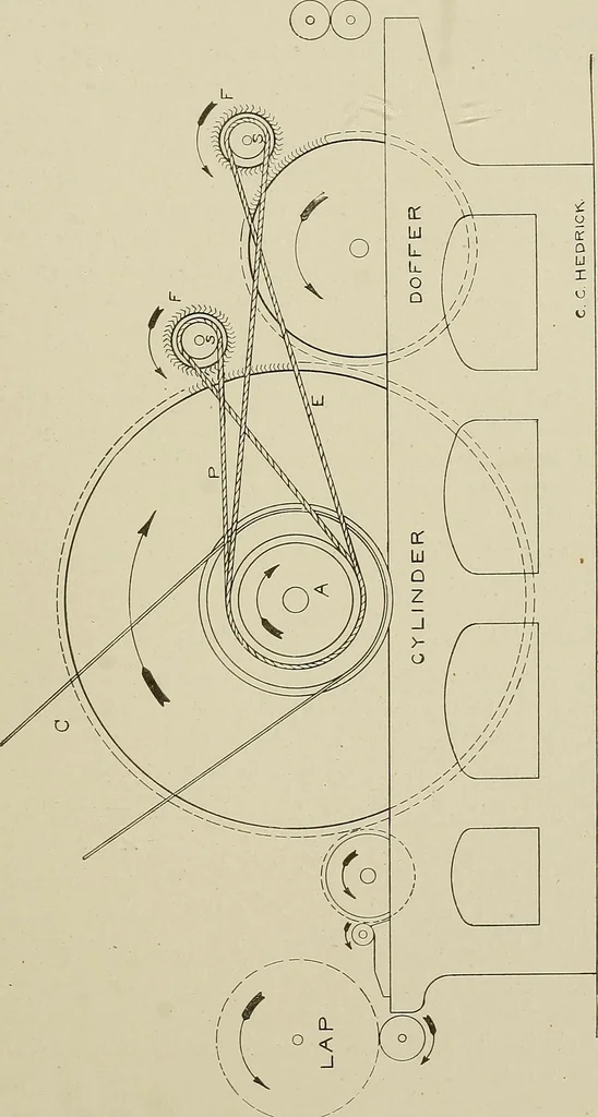 An illustration from Cyclopedia of textile work : a general reference library on cotton, woolen and worsted yarn manufacture, weaving, designing, chemistry and dyeing, finishing, knitting, and allied subjects, 1911, leaf 171