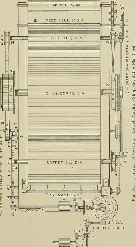 An illustration from Cyclopedia of textile work : a general reference library on cotton, woolen and worsted yarn manufacture, weaving, designing, chemistry and dyeing, finishing, knitting, and allied subjects, 1911, leaf 181