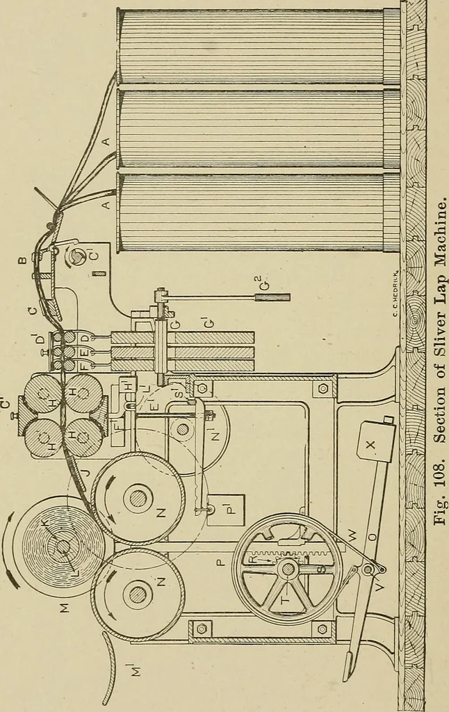 An illustration from Cyclopedia of textile work : a general reference library on cotton, woolen and worsted yarn manufacture, weaving, designing, chemistry and dyeing, finishing, knitting, and allied subjects, 1911, leaf 188